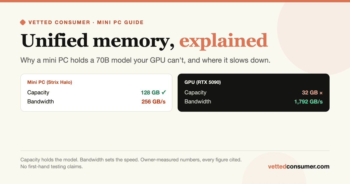 Why Apple Silicon's unified memory lets M-series Macs run large language models cheaper than discrete GPUs