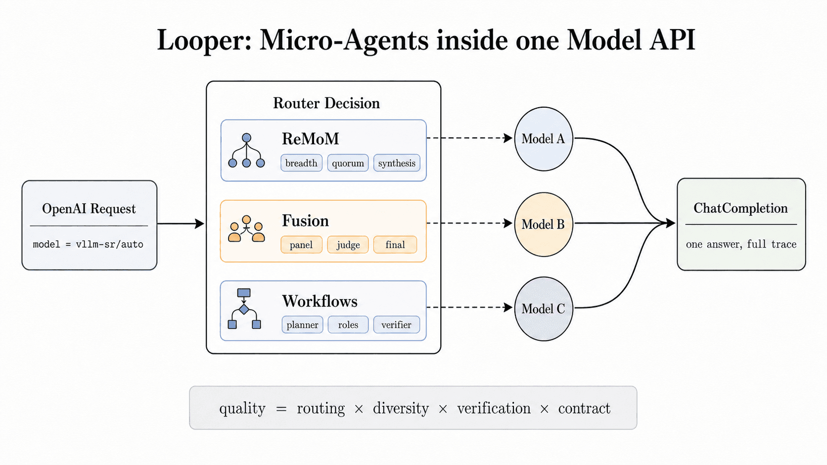 Micro-Agent shows small models can match frontier LLMs through internal collaboration