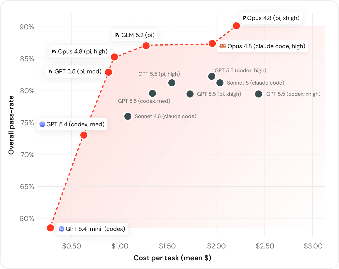 Databricks tests AI coding agents on a real million-line codebase