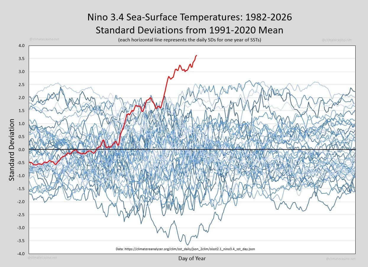 Indie maker publishes data visualization arguing for media attention