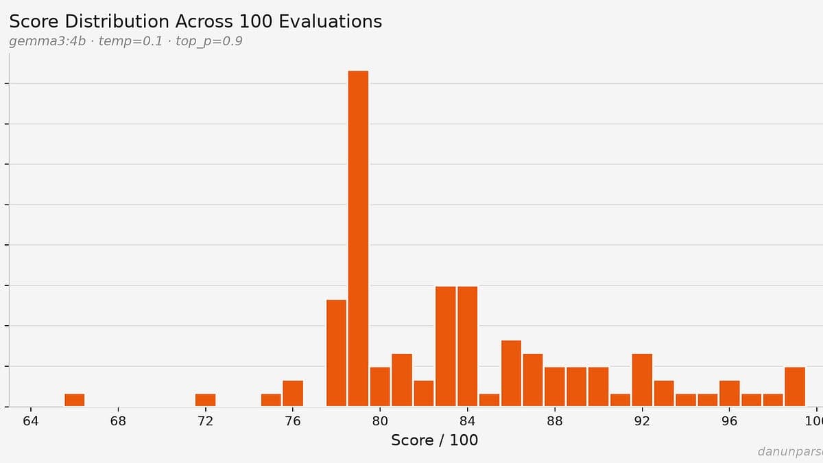 HackerRank's open-source ATS reveals the scoring chaos behind resume screening